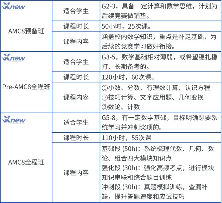 国内AMC8培训机构哪家强?北上广深牛娃只认这一家!