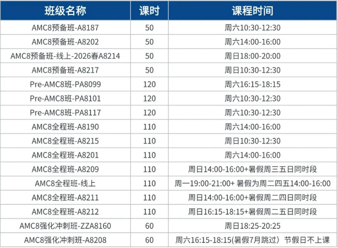 国内AMC8培训机构哪家强?北上广深牛娃只认这一家!