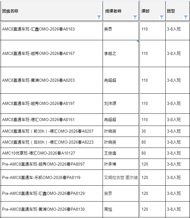 AMC8竞赛不同分数段代表什么水平，对标知识内容介绍！