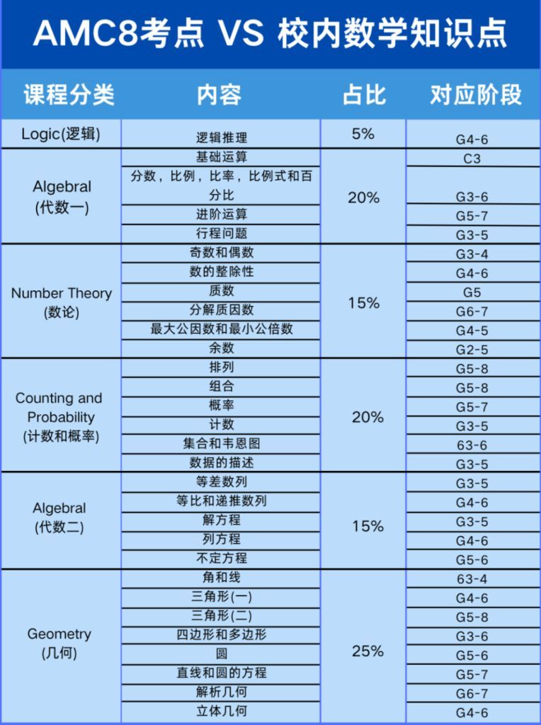 添加副标题.png