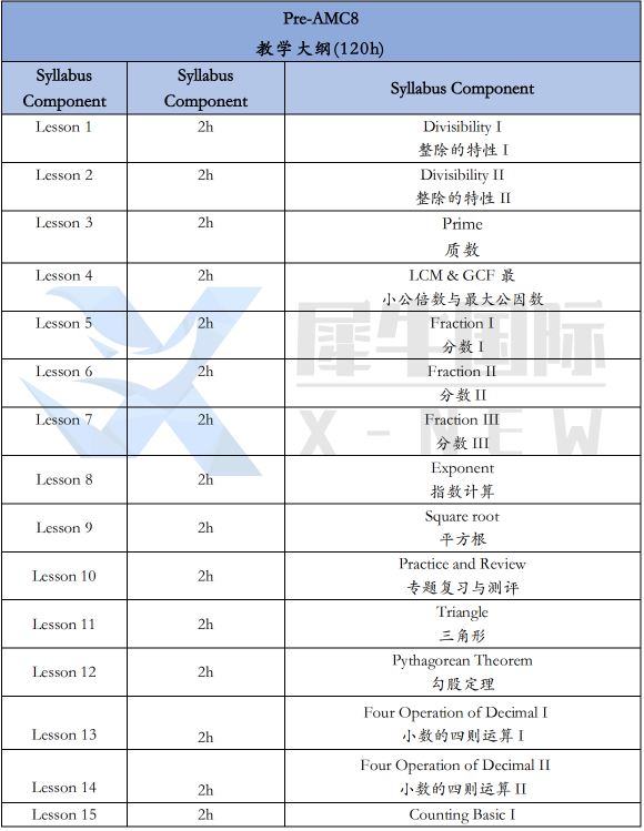 校内数学一般，能学AMC8吗？机构PreAMC8培训课程专为低龄娃铺路，助力冲刺前5%！