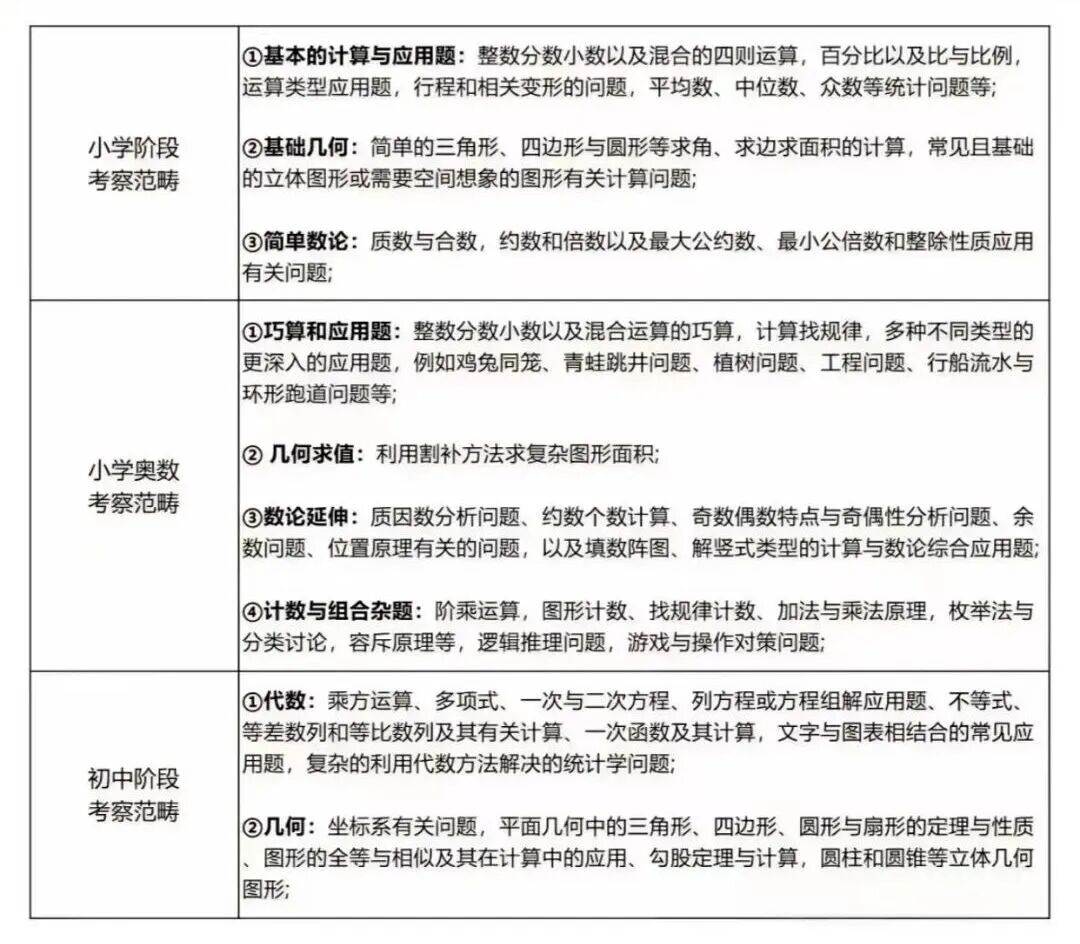 校内数学一般，能学AMC8吗？机构PreAMC8培训课程专为低龄娃铺路，助力冲刺前5%！