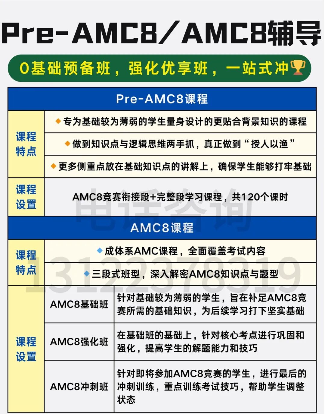 AMC8和国内奥数对比，走国际路线更适合哪个？