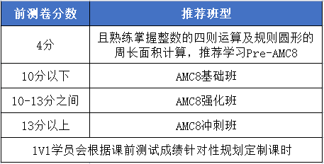 AMC8前测要求.png