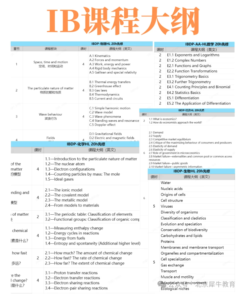 IB全科课程大纲.png