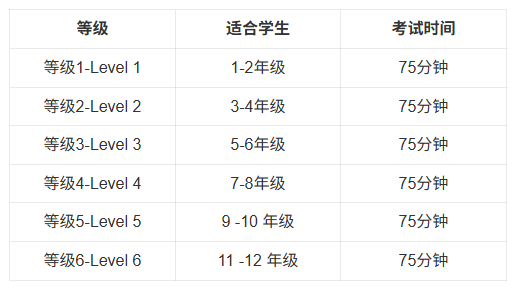 袋鼠竞赛考试规则/知识点/奖项设置解析！宁波袋鼠竞赛辅导组队，等你来拿奖~