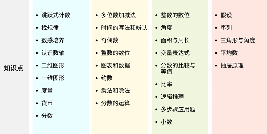 袋鼠竞赛考试规则/知识点/奖项设置解析！宁波袋鼠竞赛辅导组队，等你来拿奖~