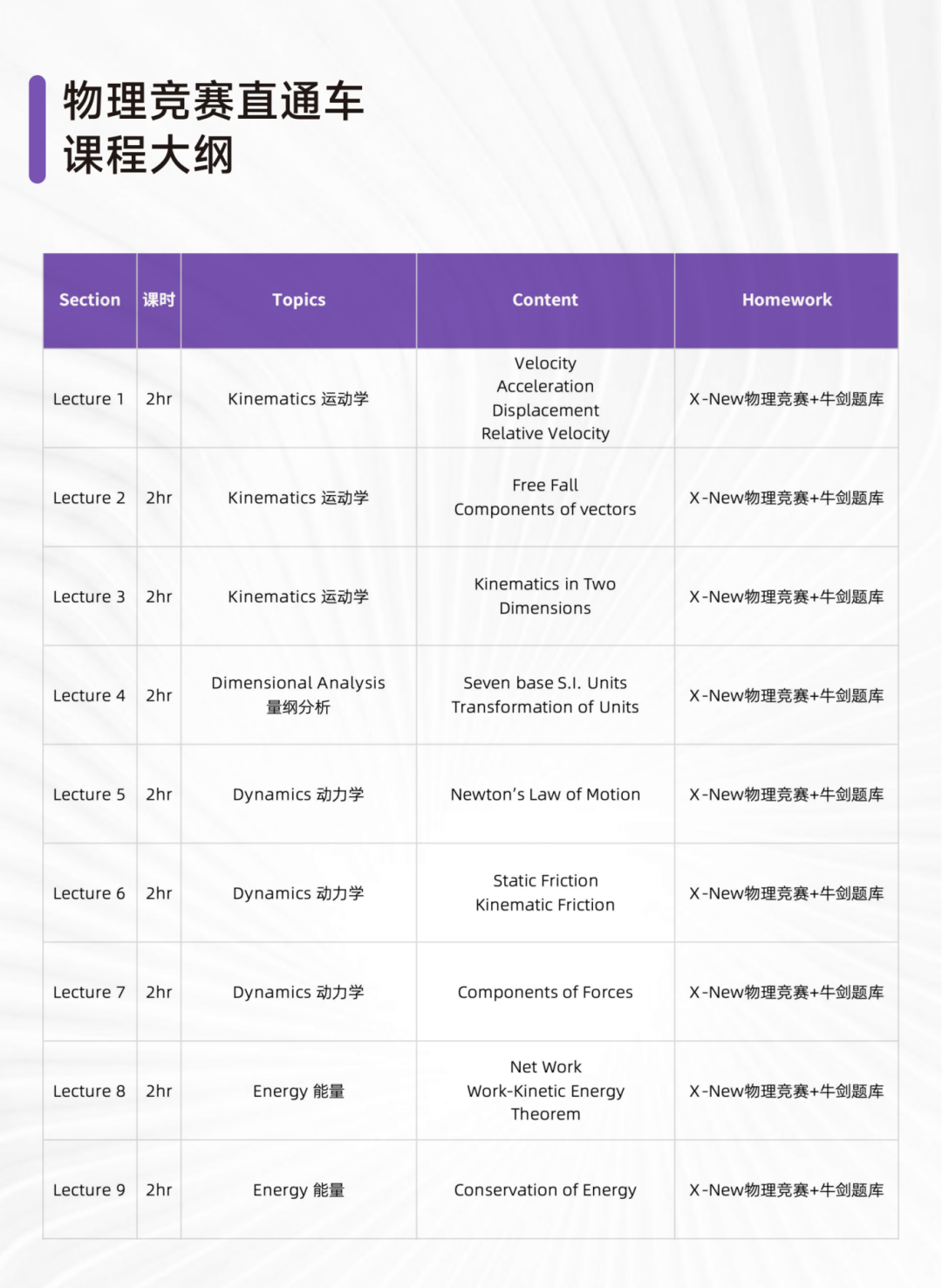 新版犀牛物理竞赛直通车产品手册（120小时）_13.png