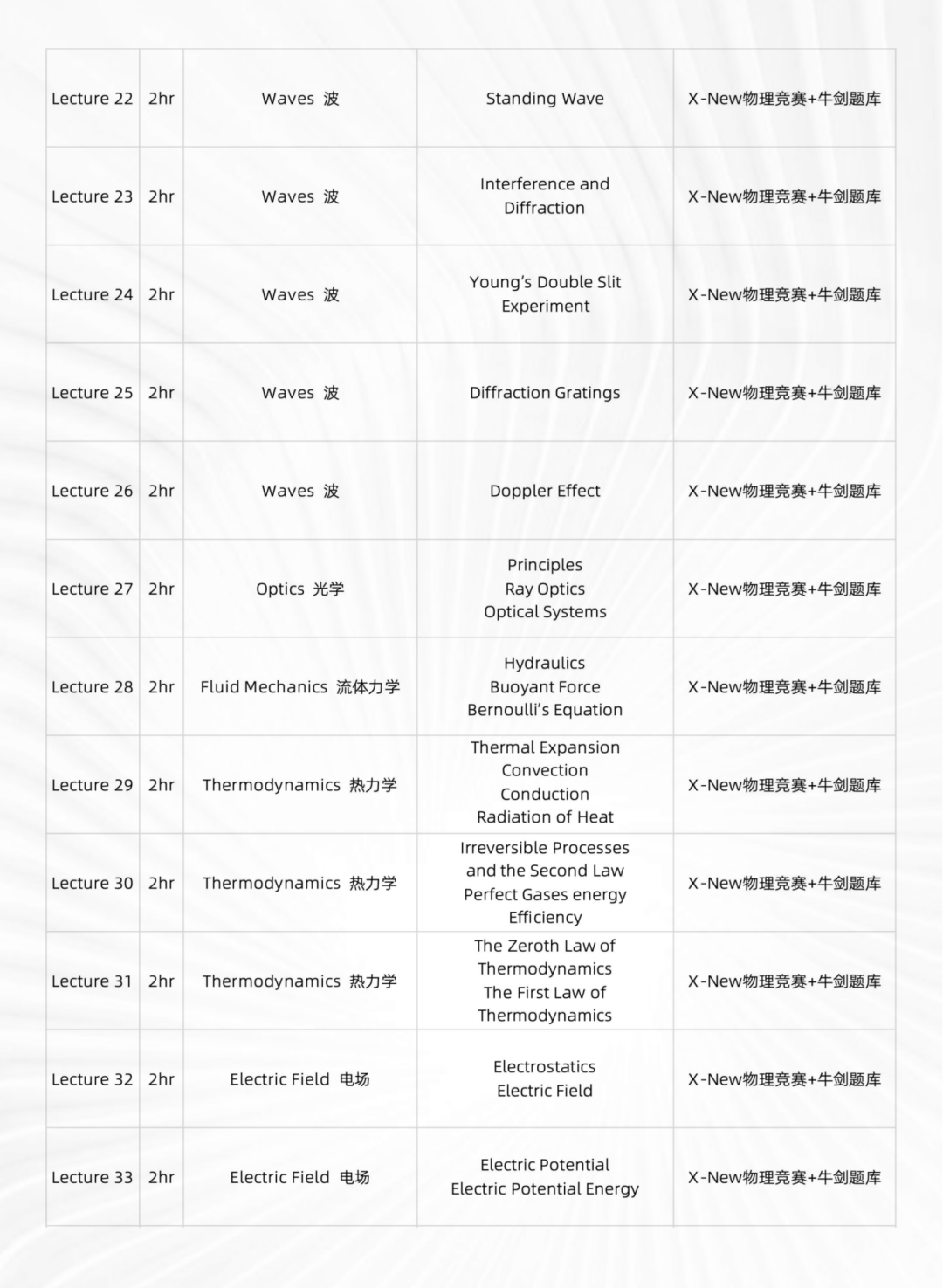 新版犀牛物理竞赛直通车产品手册（120小时）_15.png
