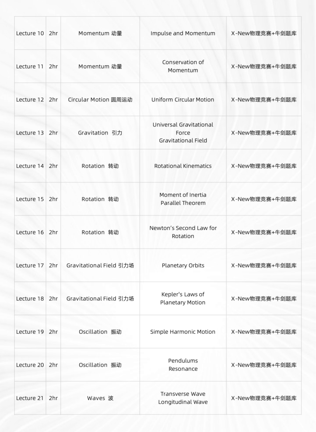 新版犀牛物理竞赛直通车产品手册（120小时）_14.png