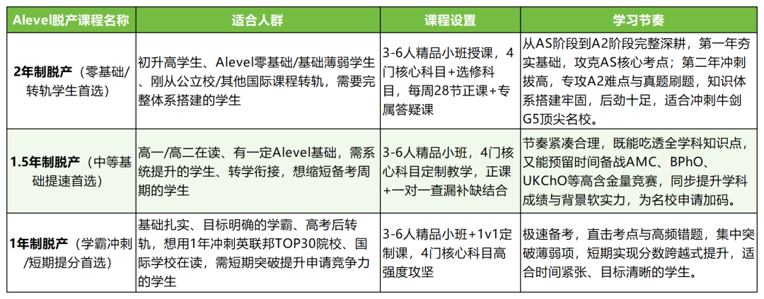 alevel脱产课程安排.png
