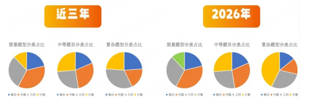 AMC8分数线暴涨/难度持续上升,同学们应该如何备考才能拿奖?