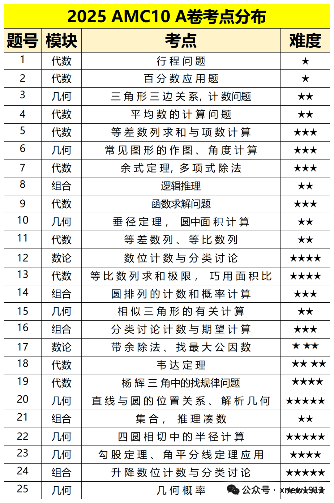 图片 1_20251110154758_Sheet1.png