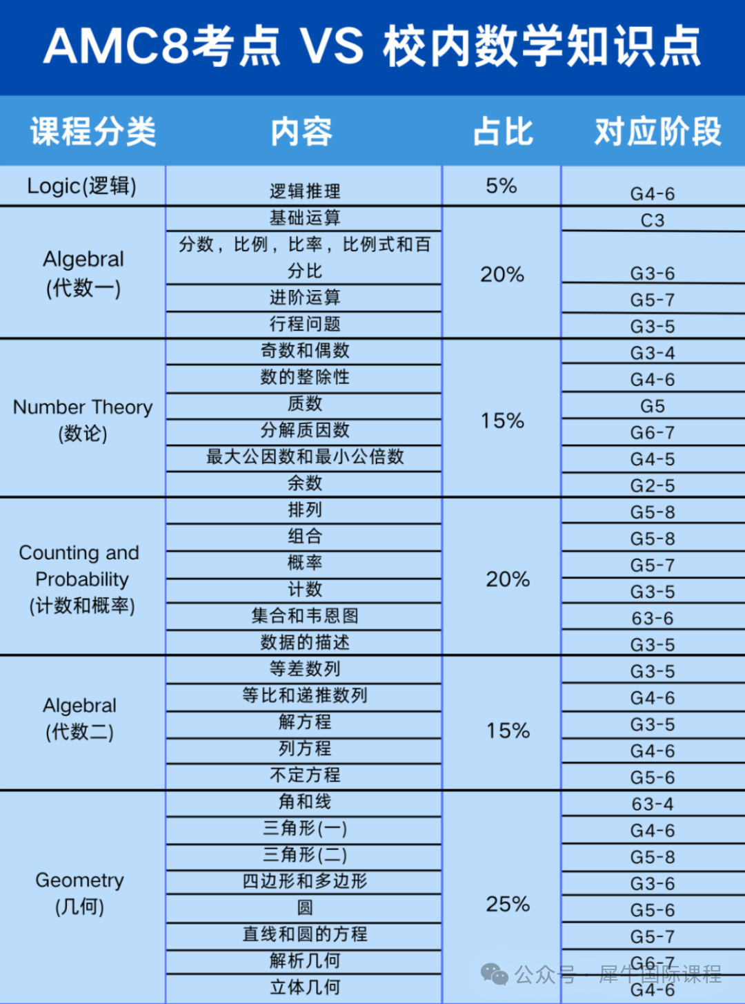 添加副标题.png