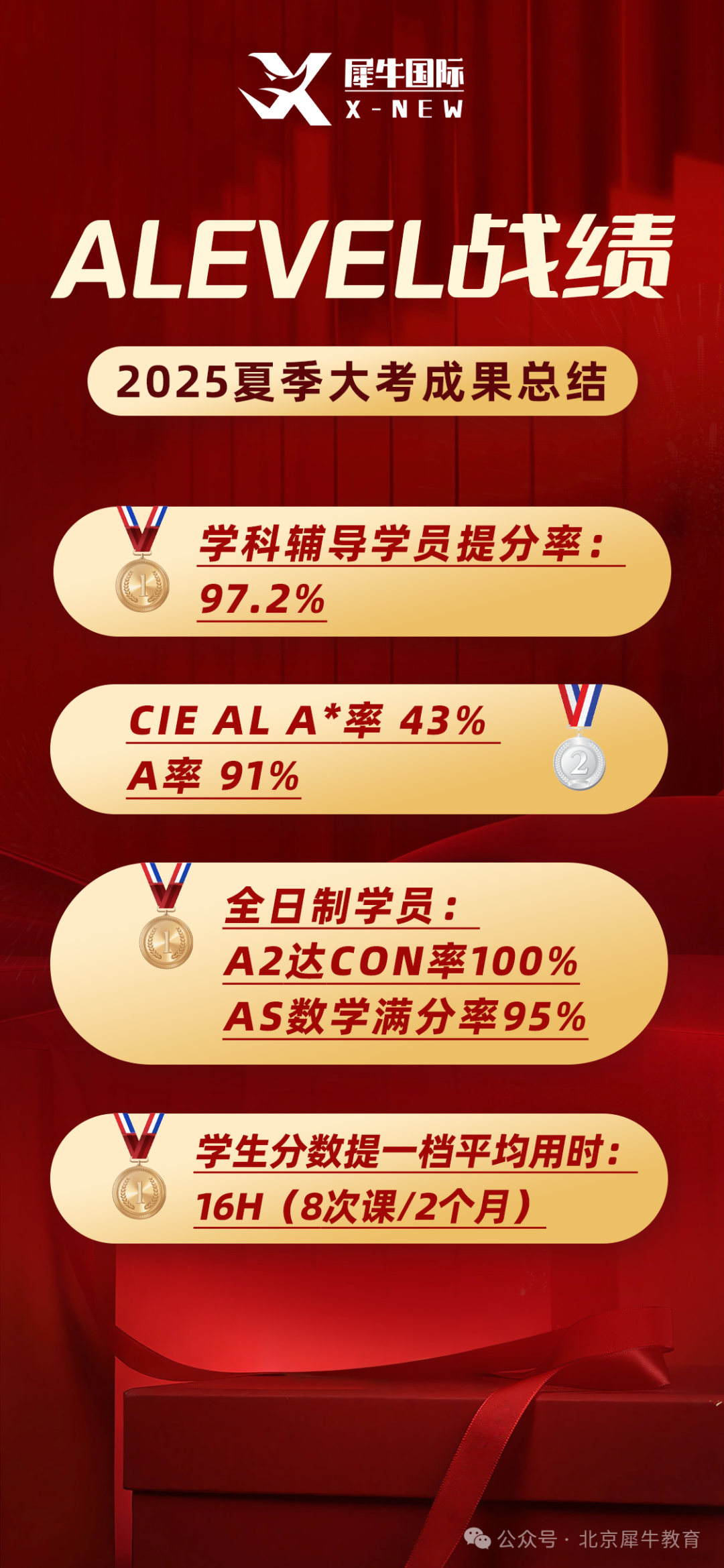 2025年大考喜报.png
