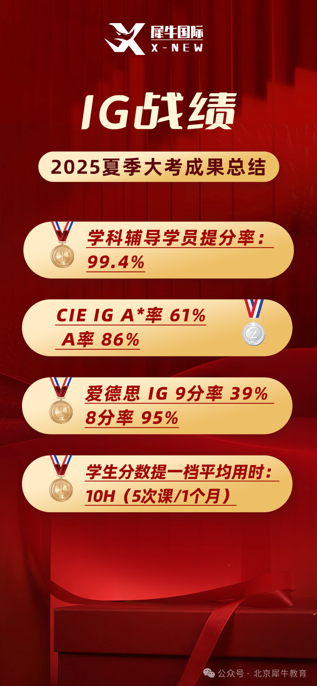 2025年5月喜报.png