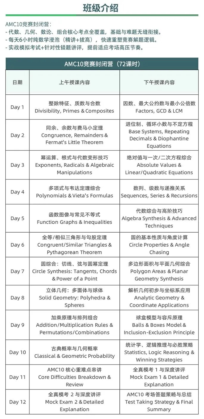 AMC10相当于国内什么数学水平？机构AMC10课程夏令营12天暑期集训，带你冲刺全球前 1%~