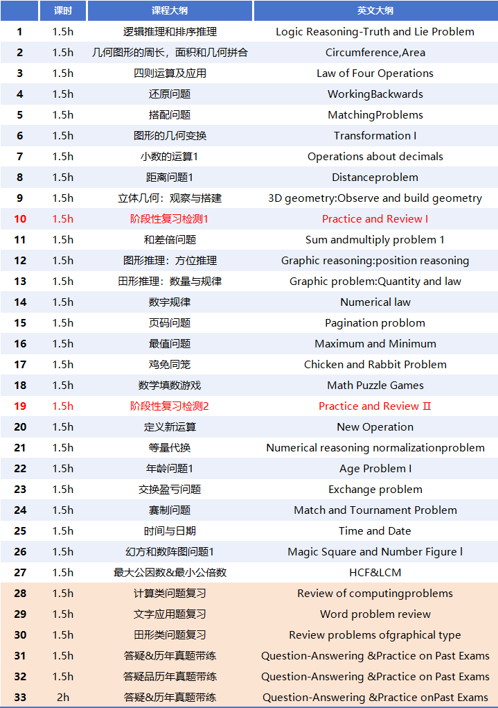 高考数学侧重数学思维考察,如何培养孩子的数学思维?不妨试试袋鼠数学竞赛