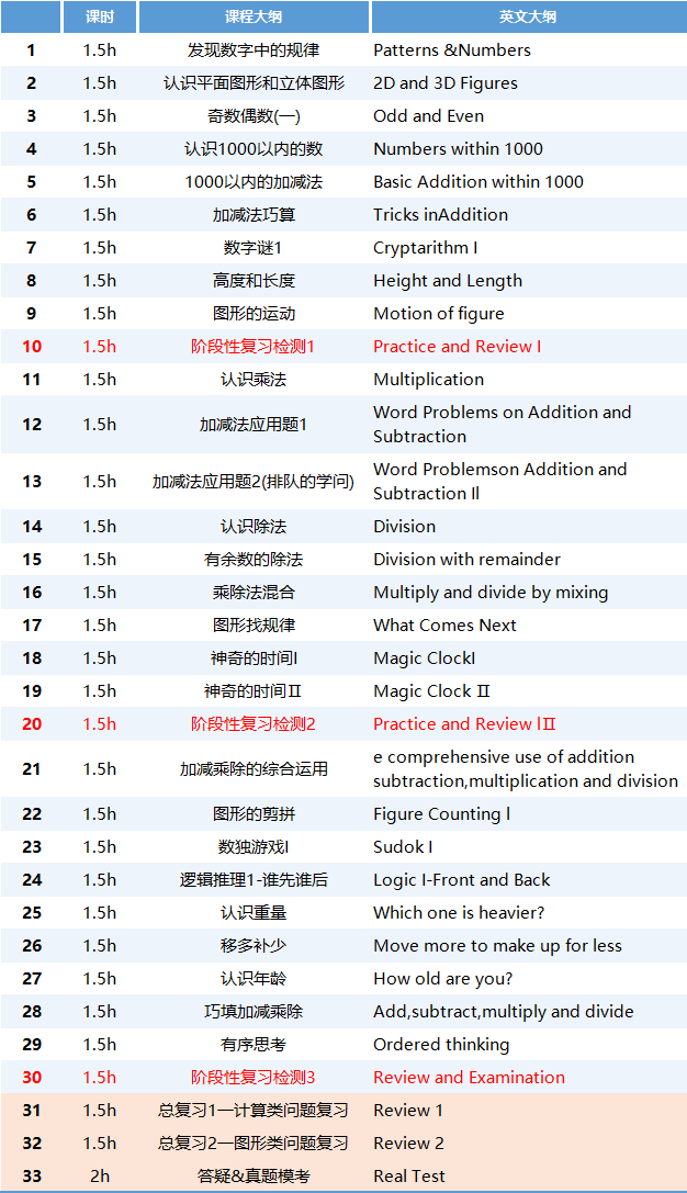高考数学侧重数学思维考察,如何培养孩子的数学思维?不妨试试袋鼠数学竞赛