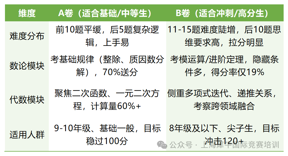 AMC10AB卷差异_code_20260403.png