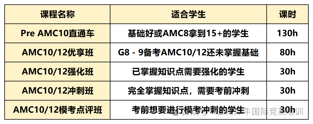 AMC10课程.png