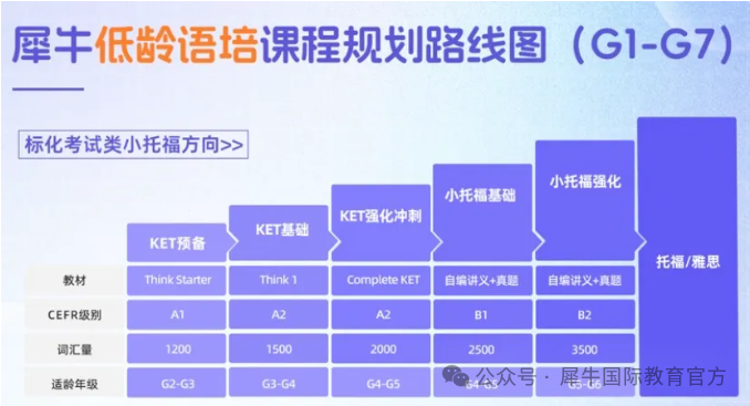 两年时间从KET到小托福885+，三年级的她做对了什么？