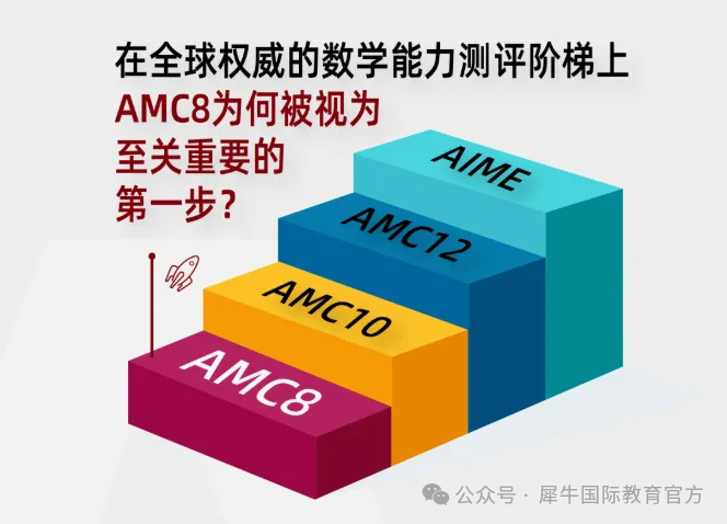 北京小升初 “硬通货”：AMC8为何是北京牛娃必考竞赛？