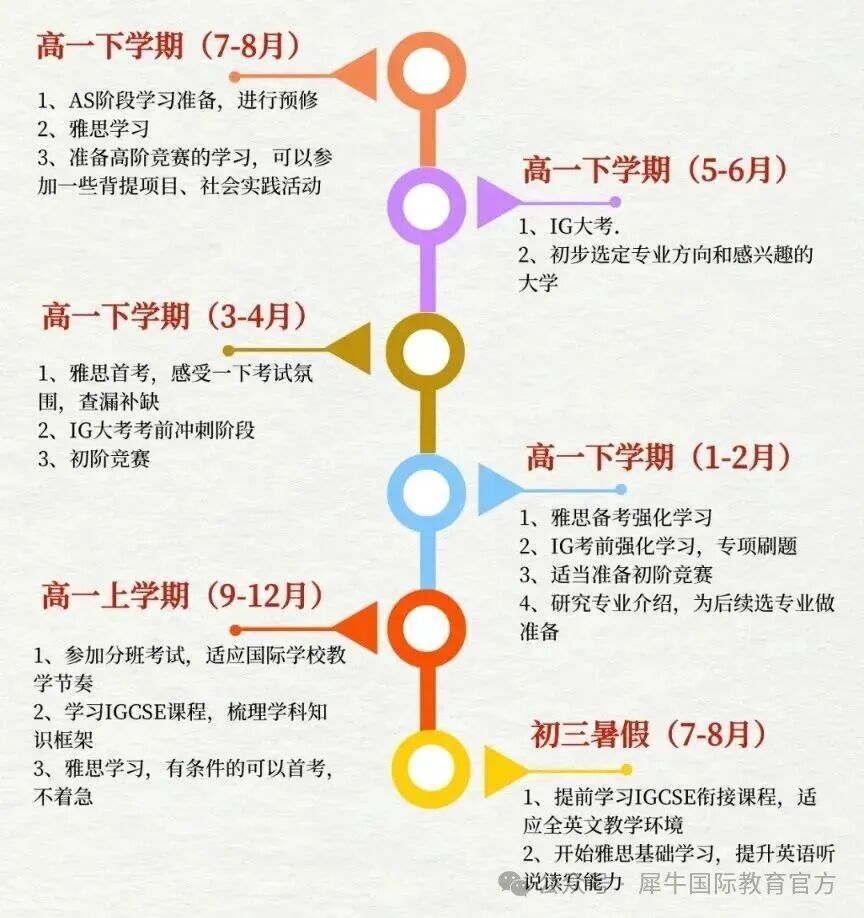 中考后转轨英系alevel，一文搞懂怎么规划？