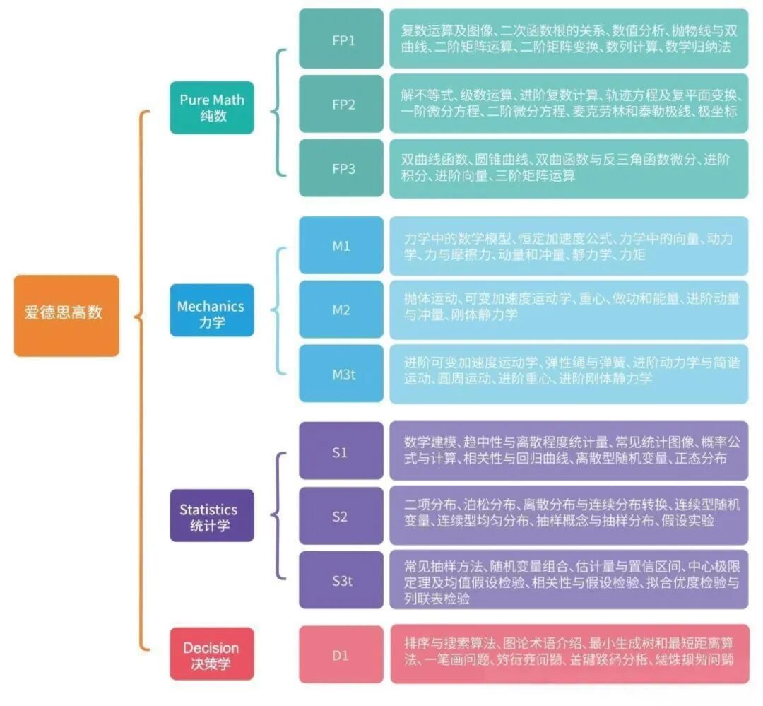 高考志愿填报技巧经验分享避坑指南人像大字风小红书封面 (2).jpg