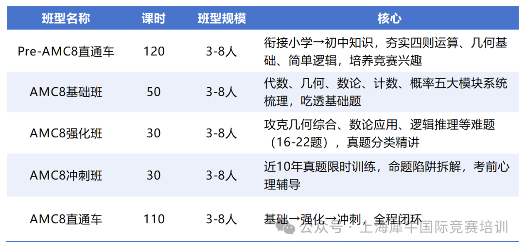 AMC8课程安排.png