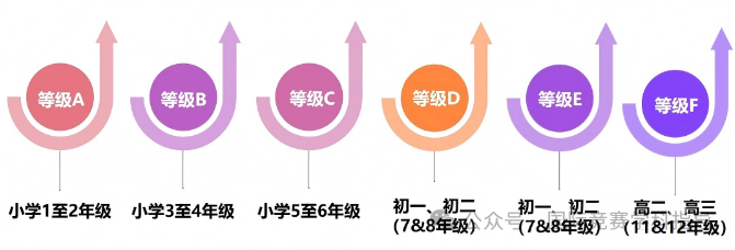 袋鼠等级.png