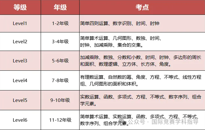 袋鼠高频考点.png