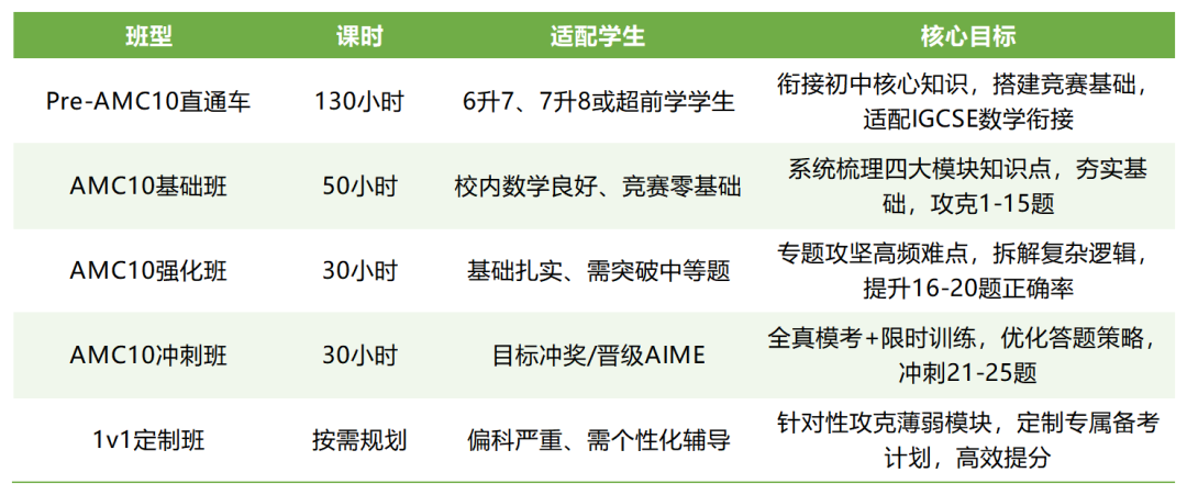 AMC10课程1_code_20260413(1).png