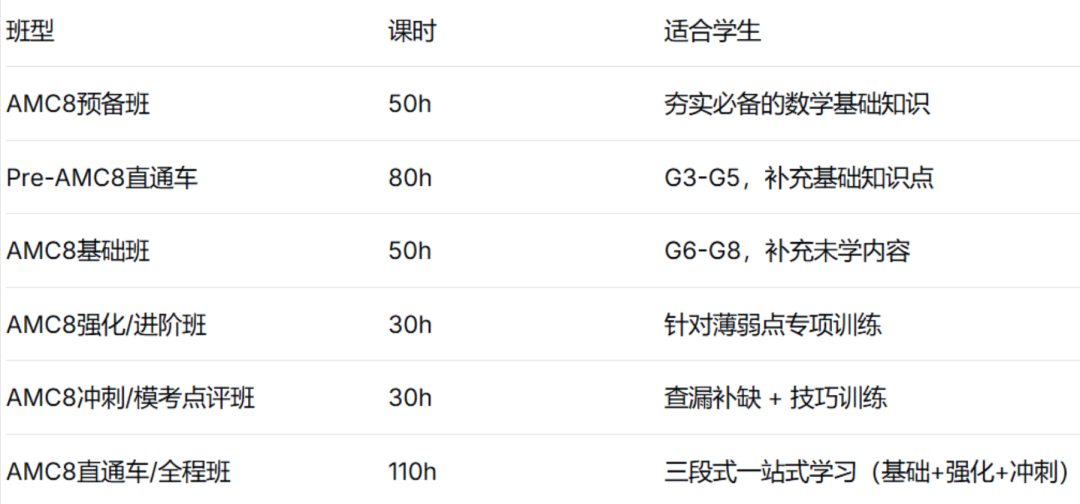 为什么一定要在小学考AMC8？不仅是为了拿奖，还是为了拉开数学差距！