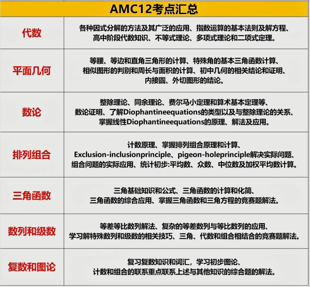 2026年AMC12数学竞赛最全备考攻略！附AMC12暑假班课程安排！