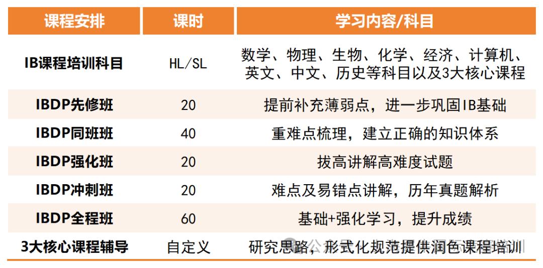 IB课程安排.png