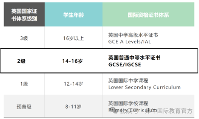 黄金衔接课IGCSE：转轨后如何拿下IG多门A*？