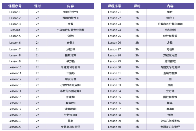 避开AMC8备考误区,短期冲分选机构AMC8竞赛培训课程