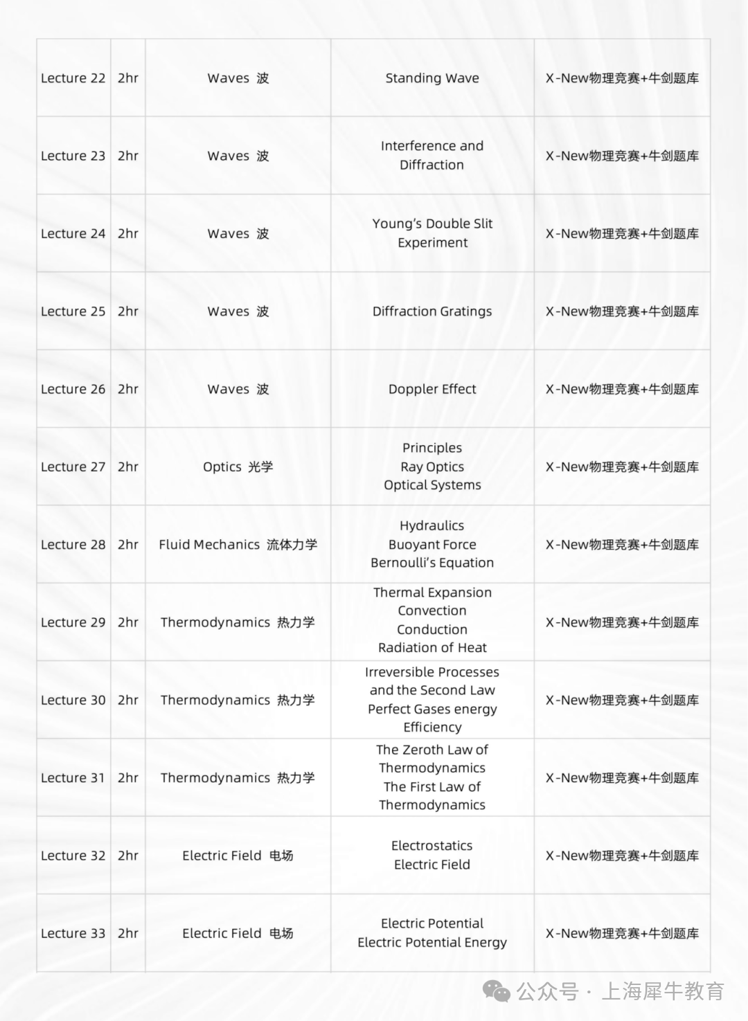 新版犀牛物理竞赛直通车产品手册（120小时）_15.png