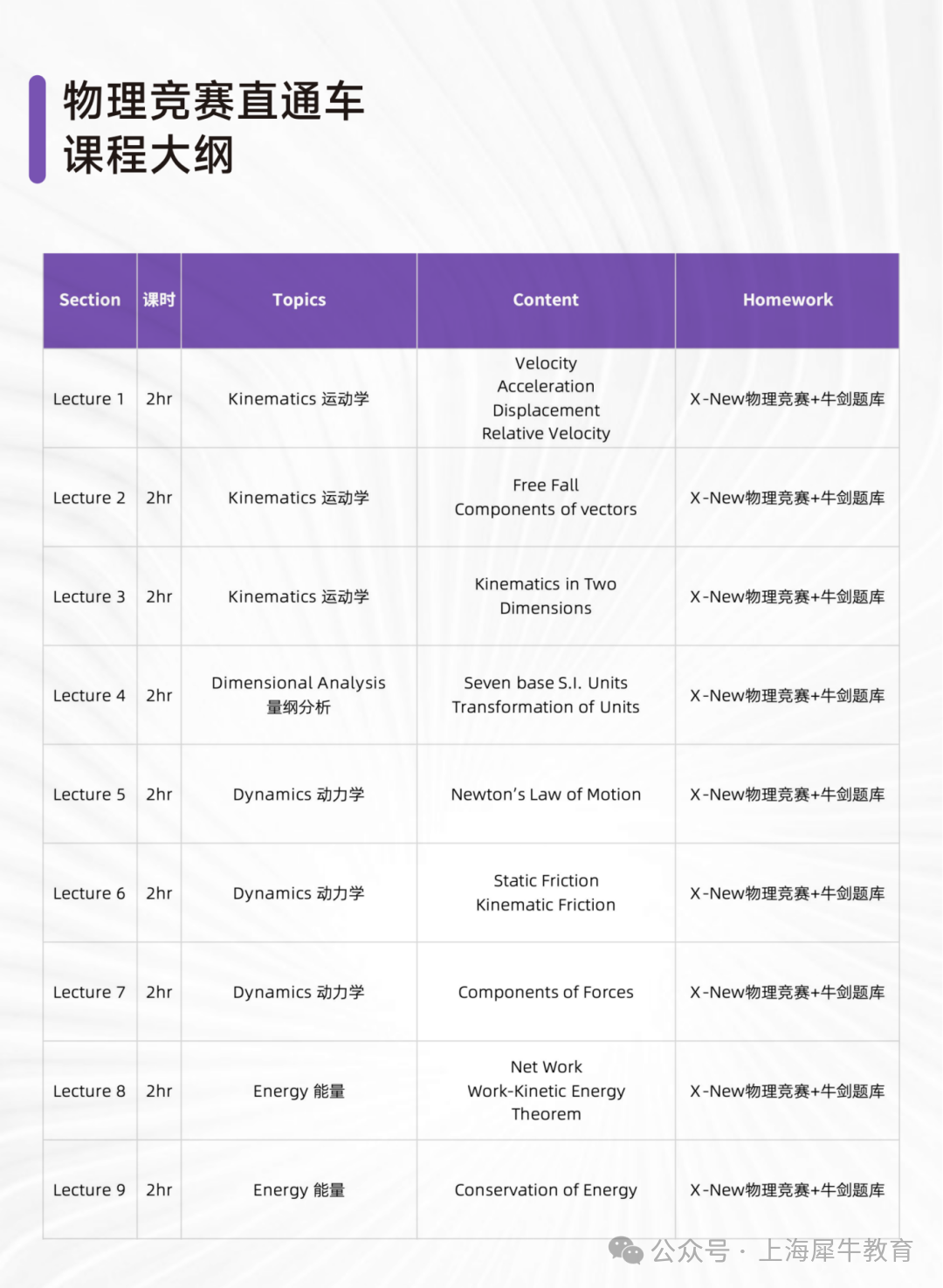 新版犀牛物理竞赛直通车产品手册（120小时）_13.png
