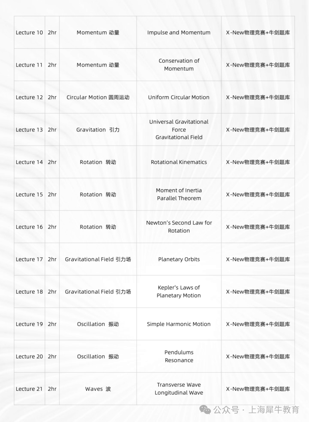 新版犀牛物理竞赛直通车产品手册（120小时）_14.png