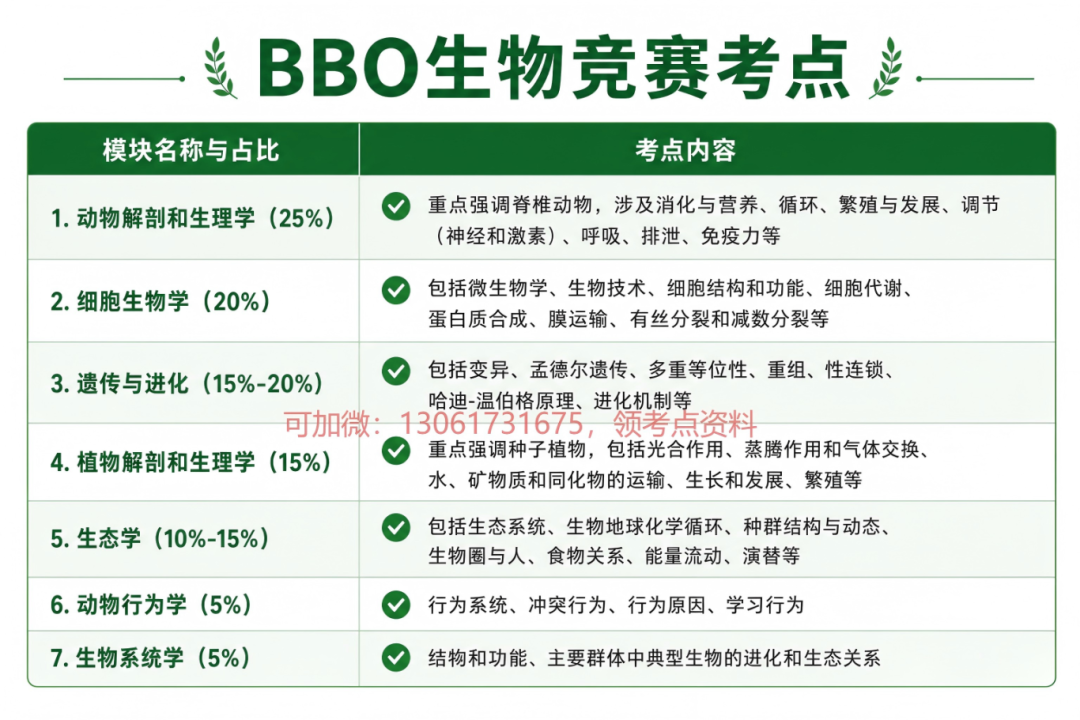 BBO竞赛考点.png