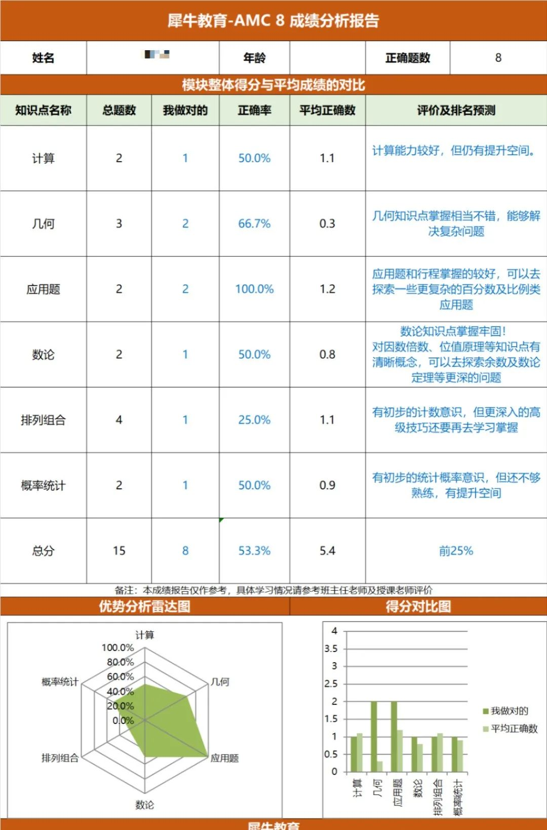 AMC8前测.png