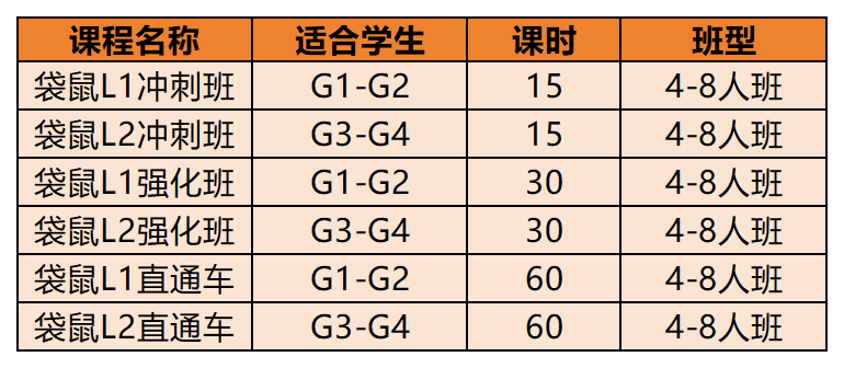 袋鼠竞赛课程.png