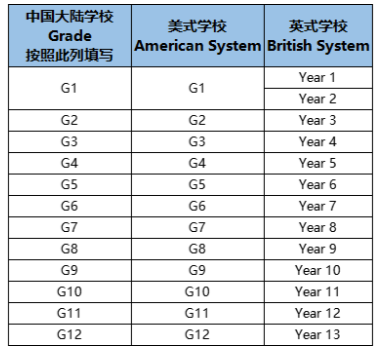 救命!三大AMC极易弄混,国内备战美国AMC数学竞赛干货收好!!