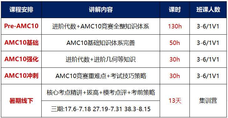 犀牛AMC10暑假班火热招生，斯坦福名师带队，爬藤更进一步