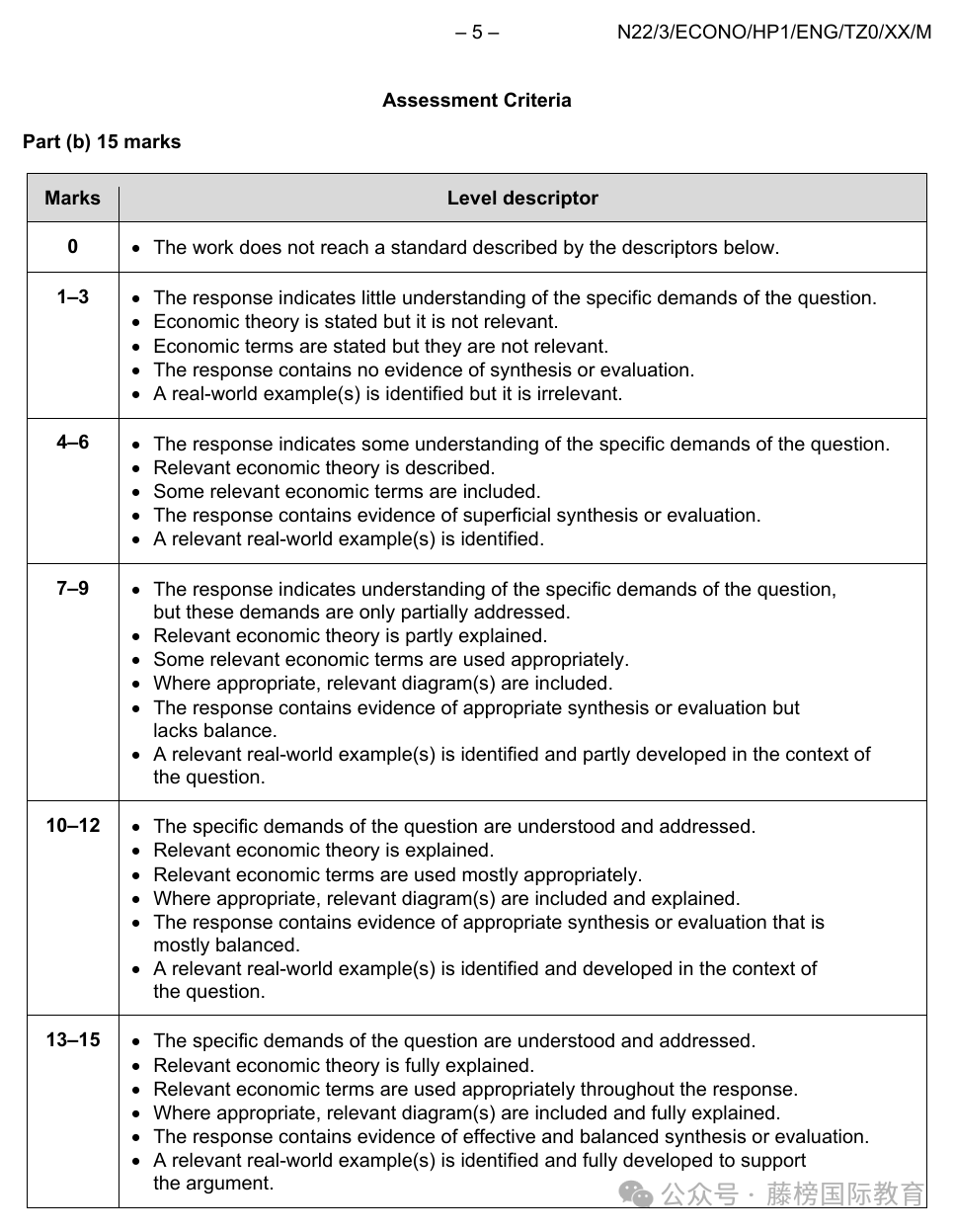 官方截图：IB Economics Paper 1 (b) 15分 markband