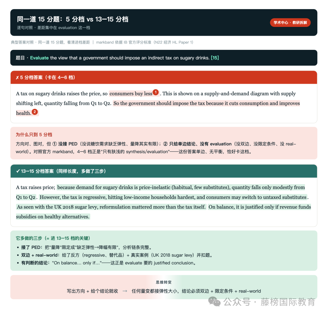 5分档vs13-15分档对照卡