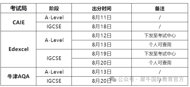 2026年ALevel/IGCSE大考成绩公布，附查分、补录、重考攻略！