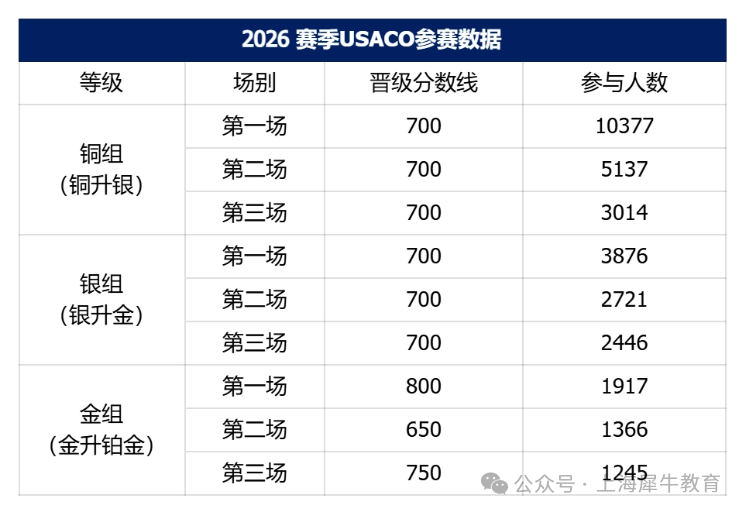 教育培训学历教育留学申请流程指南小红书配图(8).png